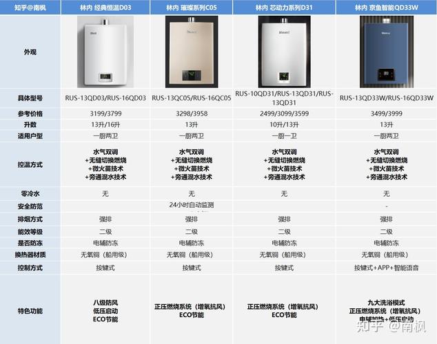 燃气热水器与上光机品牌