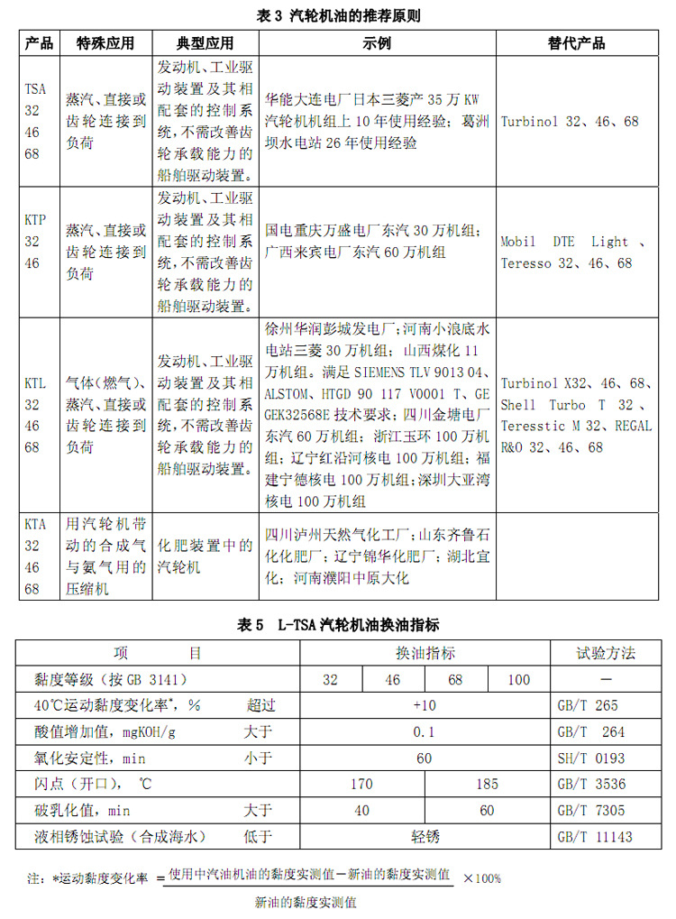 汽轮机油与上光机品牌