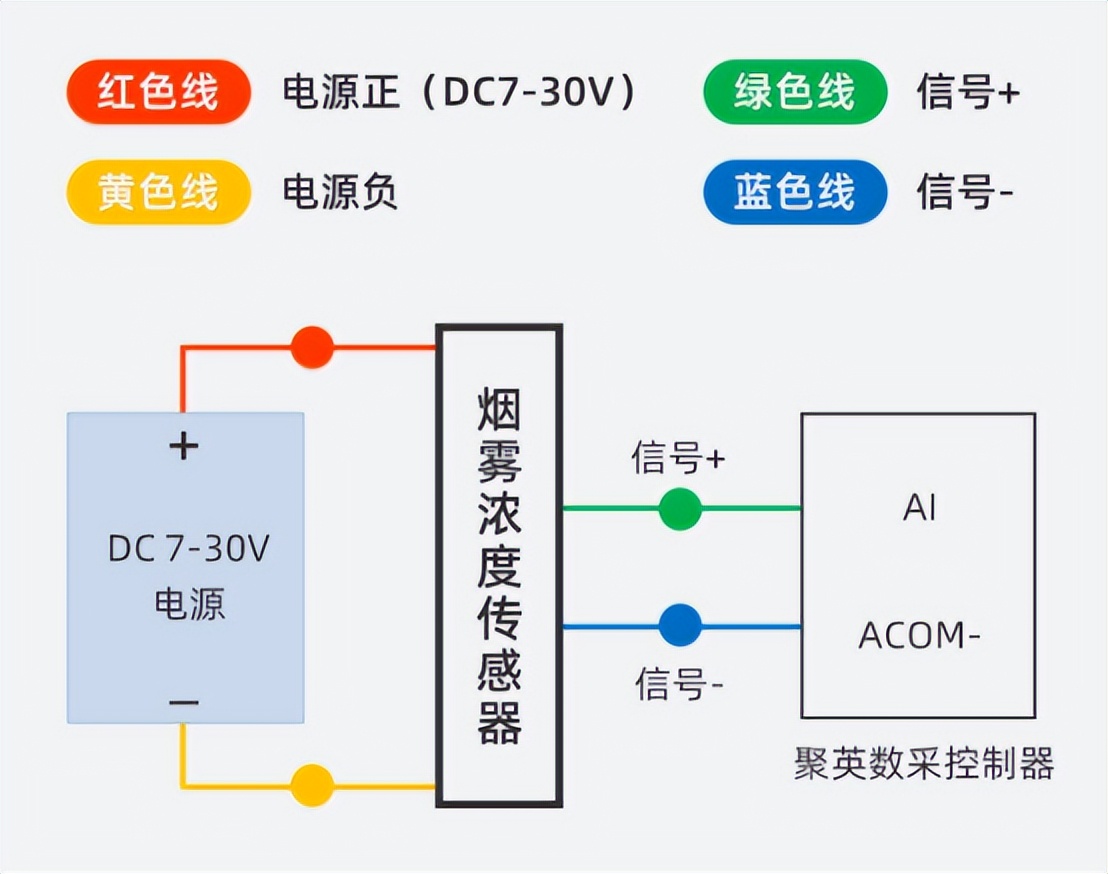 防火消烟设备与继电器对音质的影响