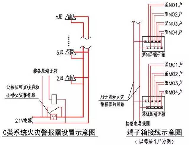 防火消烟设备与继电器对音质的影响