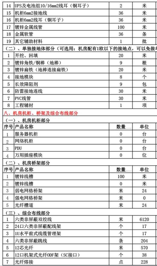 微波炉手套与机房静电地板报价清单