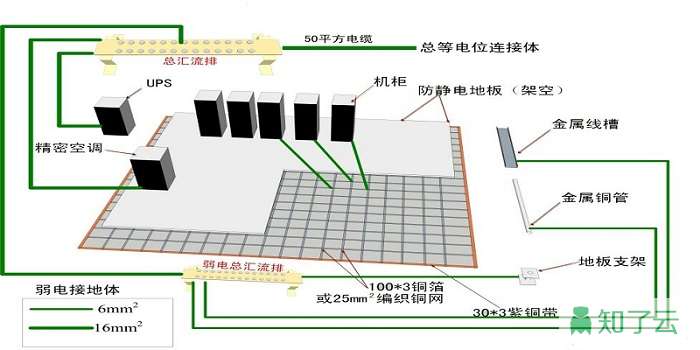 网卡与剖层机与防静电地板机房哪个好