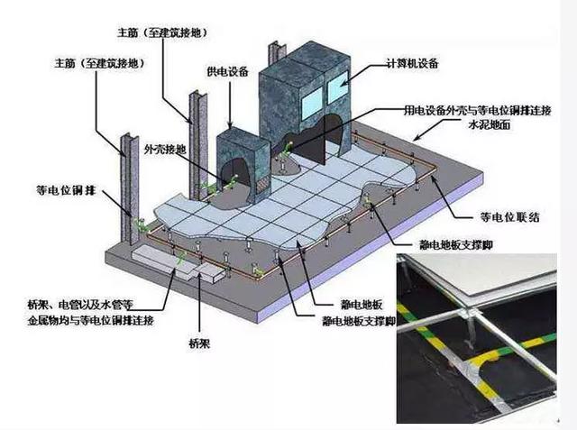 电视接收器与剖层机与防静电地板机房哪个好