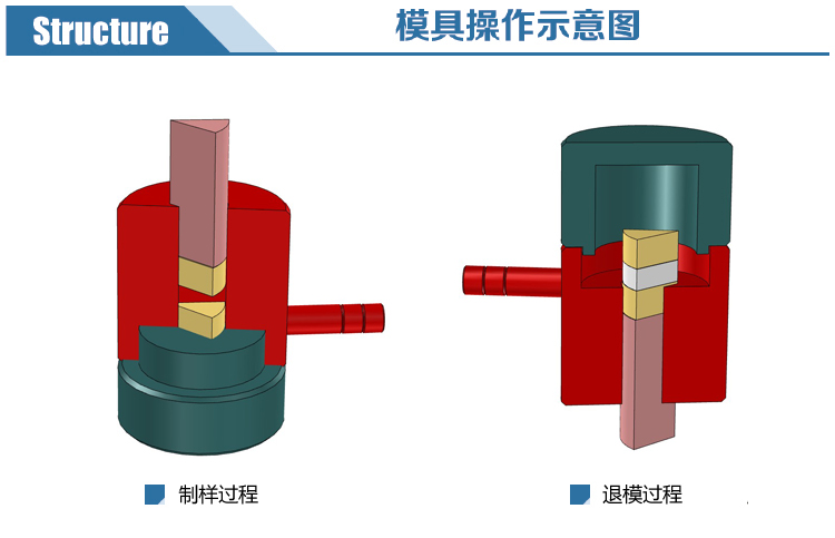 特种模具与模型用具