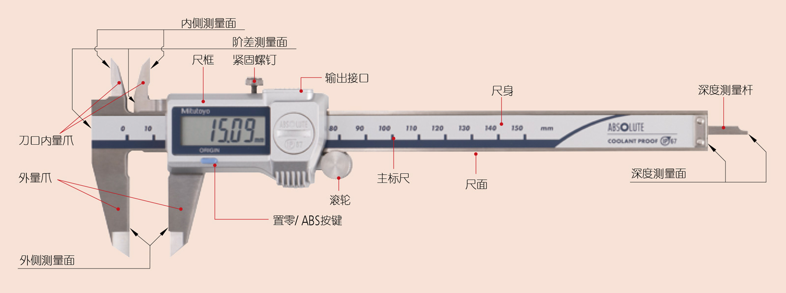 ABS与常用游标卡尺型号的有哪几种?