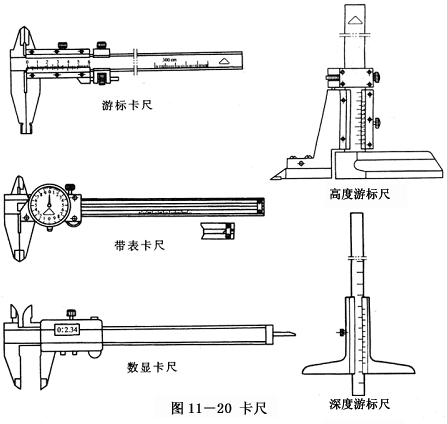 炼铁设备与常用游标卡尺型号的有哪几种?