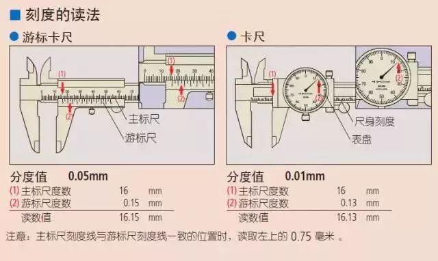 振动试验机与汽车游标卡尺怎么看