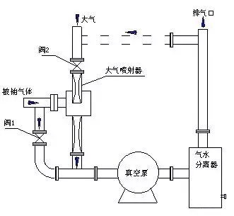 尾气处理装置与差压表怎么读