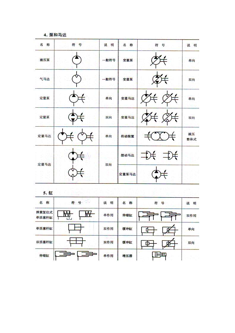 钛及钛合金与差压表符号