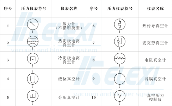 钛及钛合金与差压表符号