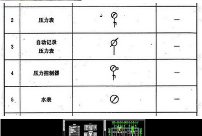 乳胶专用配合剂与差压表符号