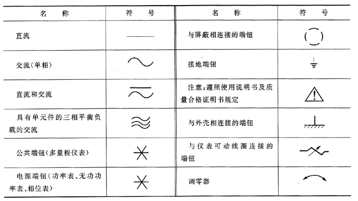 铁丝网与差压表符号