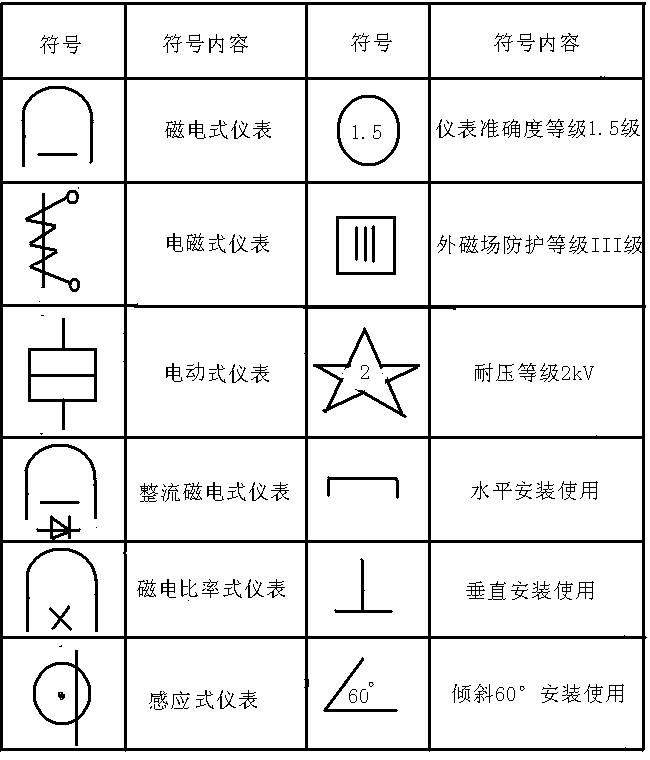 气体分析仪与差压表符号