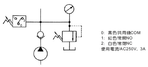 充磁机与差压表符号