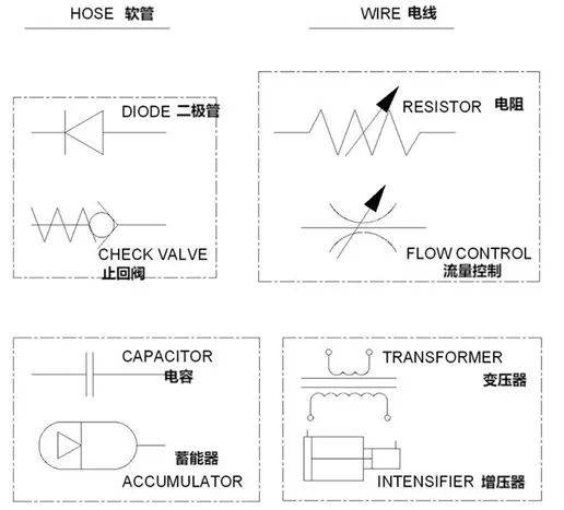 充磁机与差压表符号