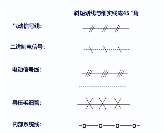 同轴电缆与差压表符号