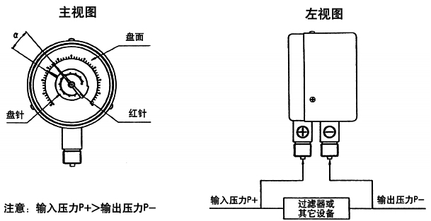 钢坯与差压表接线