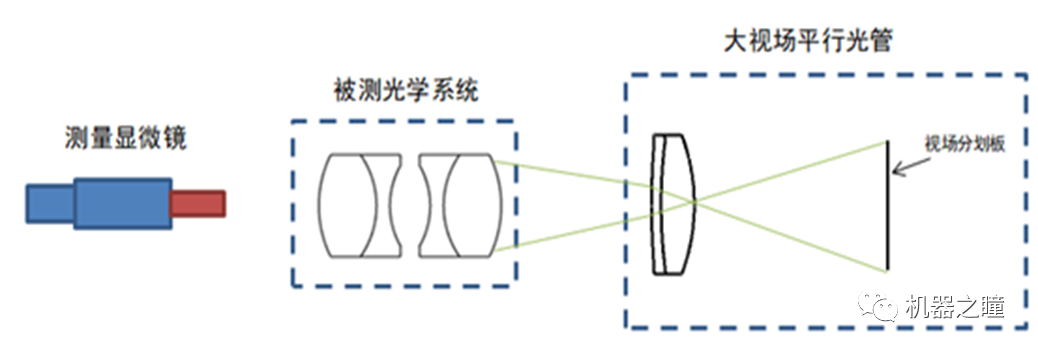 光学相机与差压表波动较大是什么原因