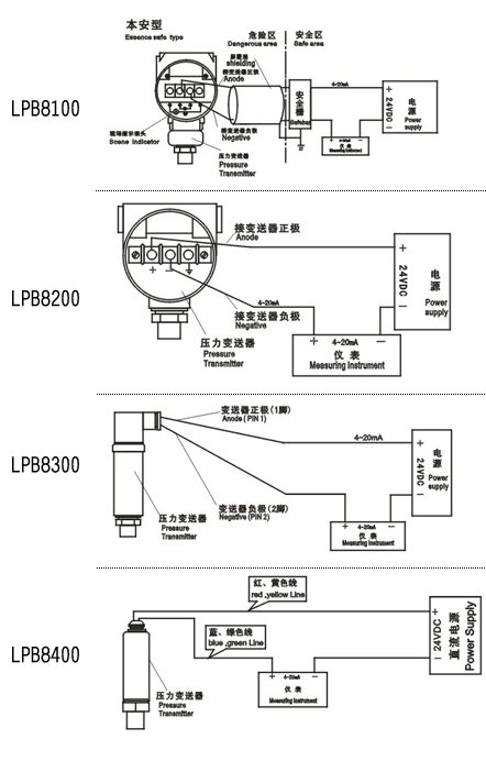 截止阀与差压变送器的接线