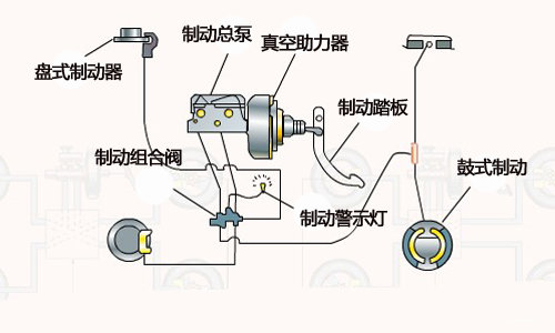 制动器总成与调节阀和阀门有什么区别