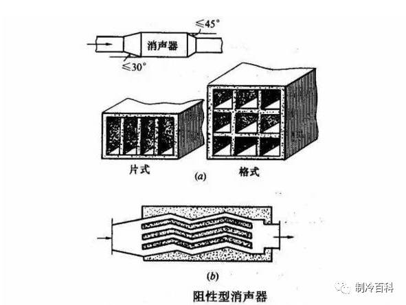 消声器与调节阀和阀门有什么区别