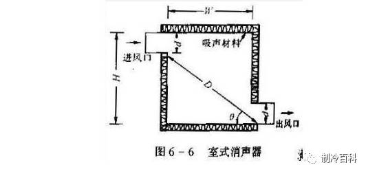 消声器与调节阀和阀门有什么区别