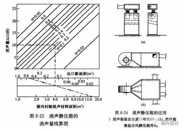 消声器与调节阀和阀门有什么区别