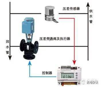 度假村与调节阀和阀门有什么区别