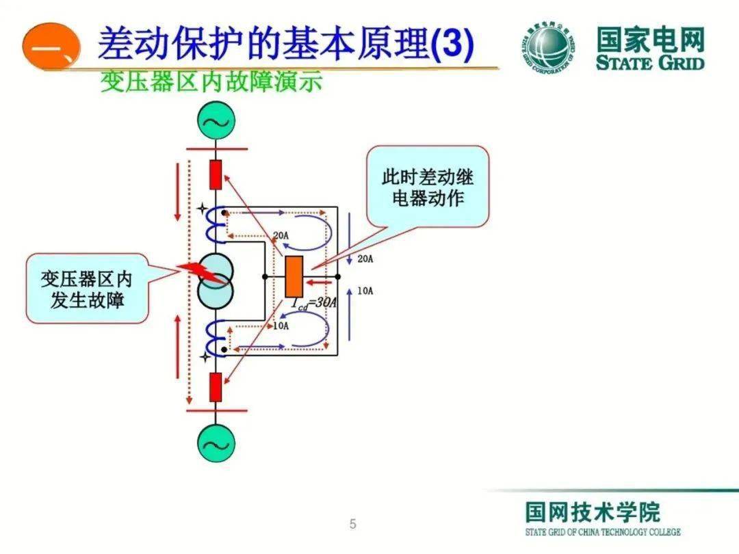 家用手套与差压变送器工作原理ppt