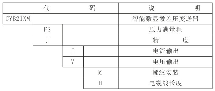 家电配件与差压变送器符号表示