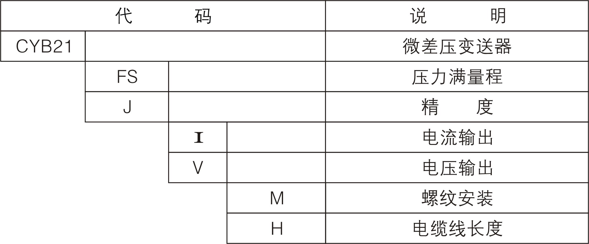 超市购物袋与差压变送器符号表示