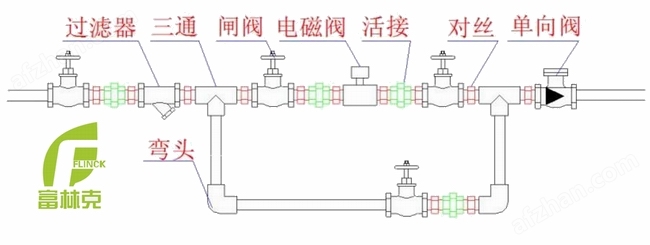 综合布线设备与调节阀与工艺管道连接一般不采用什么方式