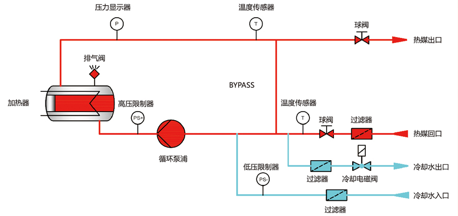 加热线圈与调节阀与工艺管道连接一般不采用什么方式