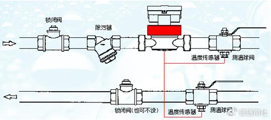 加热线圈与调节阀与工艺管道连接一般不采用什么方式