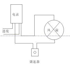 电风扇配件与差压变送器图纸符号