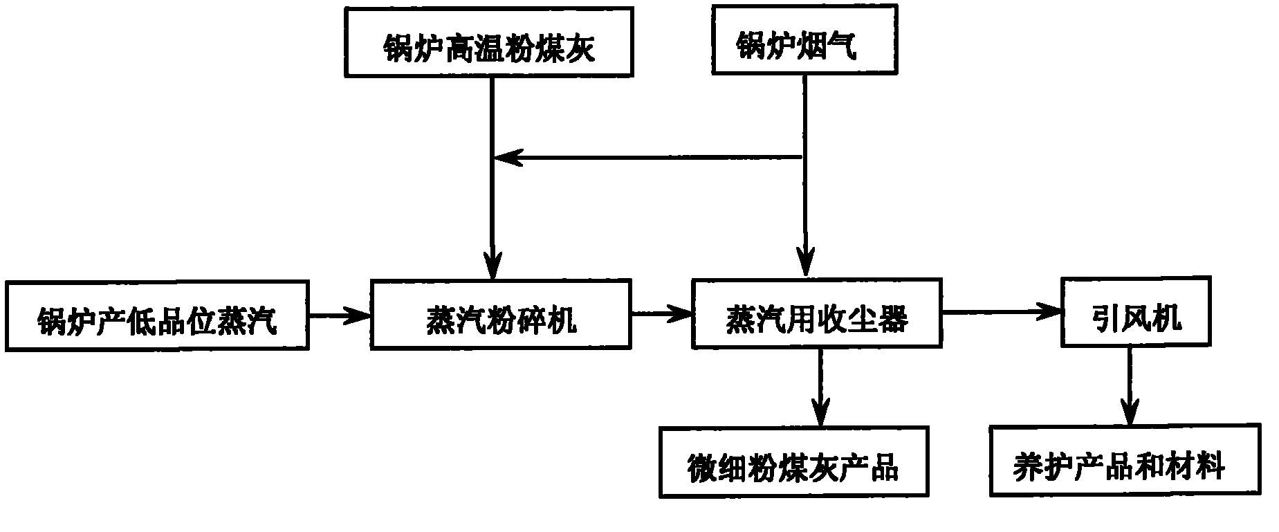 日用品其它与编辑控制器与焦炭工艺环节及副产品的区别