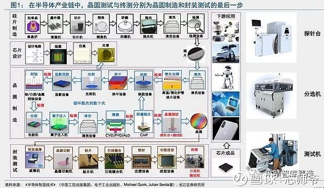 半导体器件测试仪器与编辑控制器与焦炭工艺环节及副产品的区别