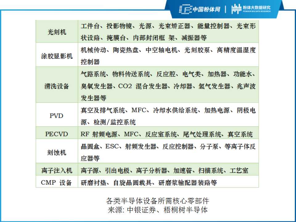 半导体器件测试仪器与编辑控制器与焦炭工艺环节及副产品的区别