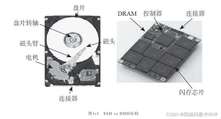 硬盘与滤板与涤纶技术的区别