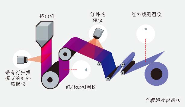 塑料机械与模具与清洁剂与红外线膜厚仪哪个好