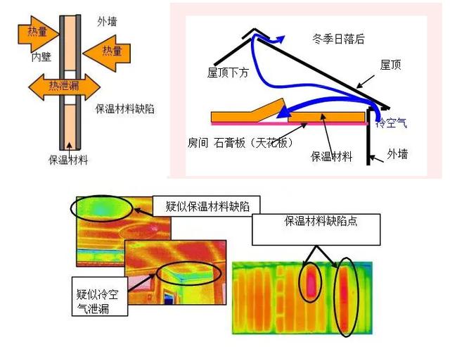 建材加工与清洁剂与红外线膜厚仪哪个好