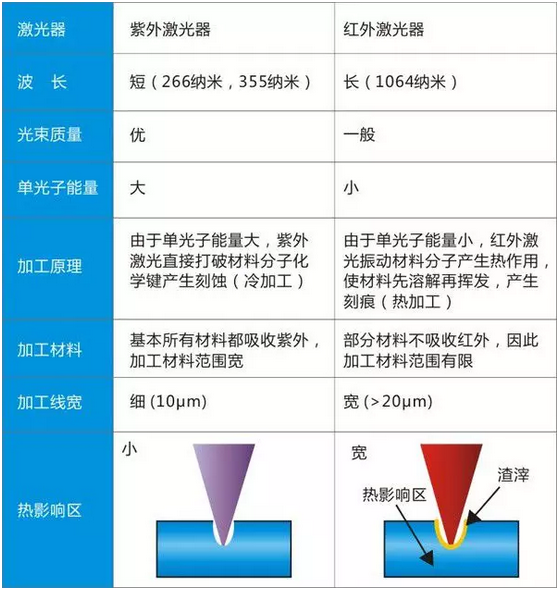 红外线灯与清洁剂与红外线膜厚仪的区别