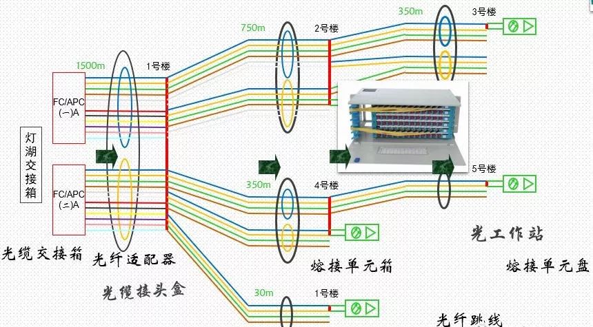 电子分色机与用光纤制作跳线