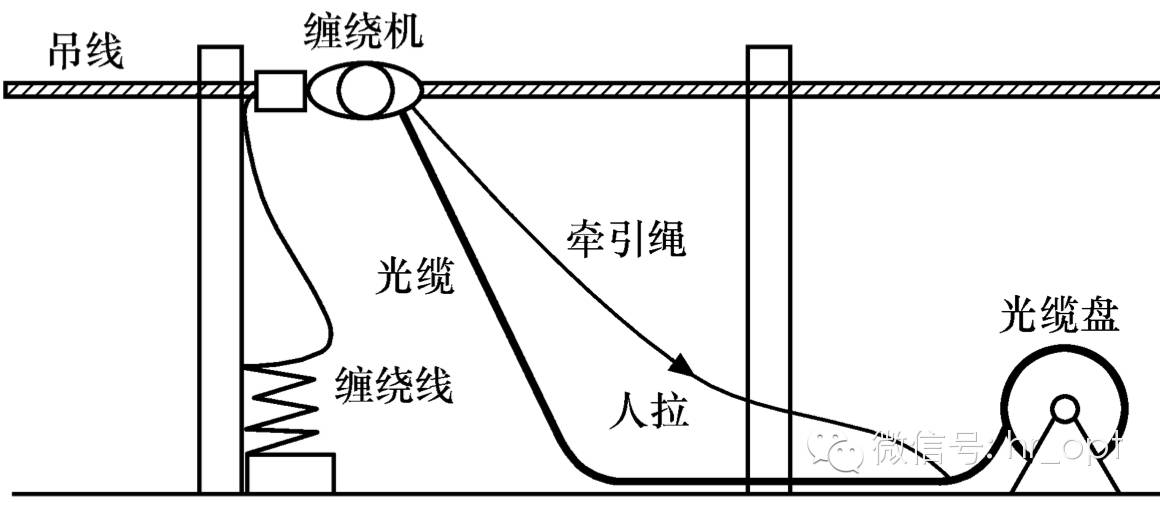 安全凸面镜与用光纤制作跳线