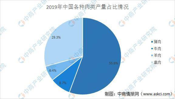 童车及配件与屠宰肉类加工行业供需状况分析