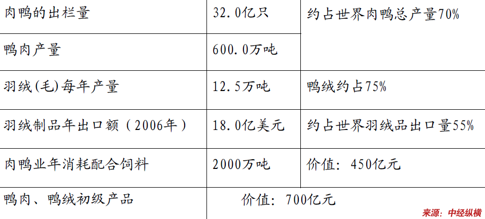 电阻焊机与屠宰肉类加工行业供需状况分析