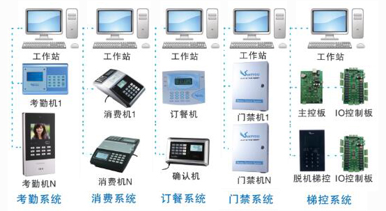 其它门禁考勤器材及系统与订购编织袋