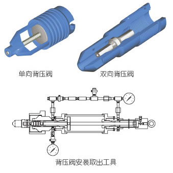 肩带与减压阀调节杆