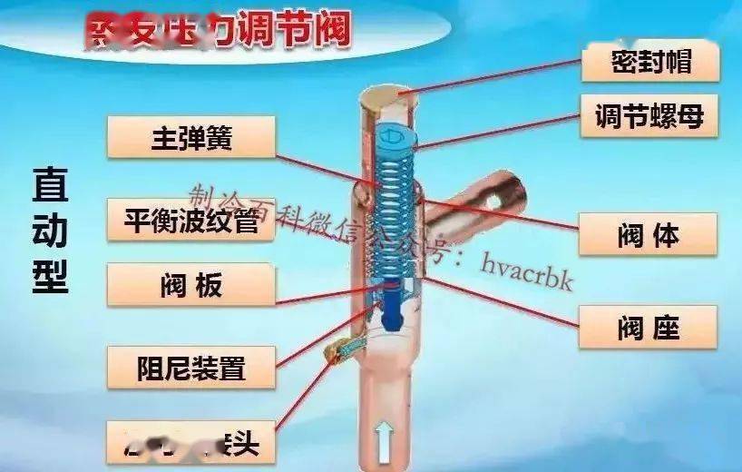 肩带与减压阀调节杆