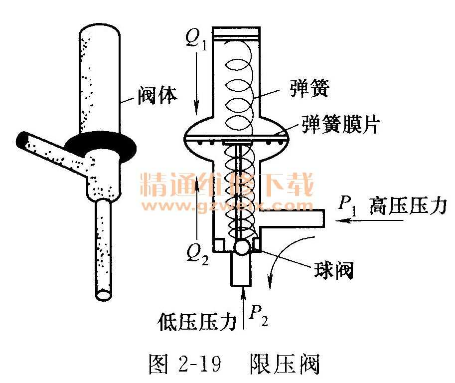 学生床与减压阀调节杆